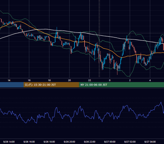 2023年9月26日（火） BTC/USD 5分足チャート