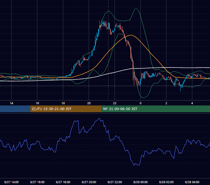 2023年9月27日（水） BTC/USD 5分足チャート