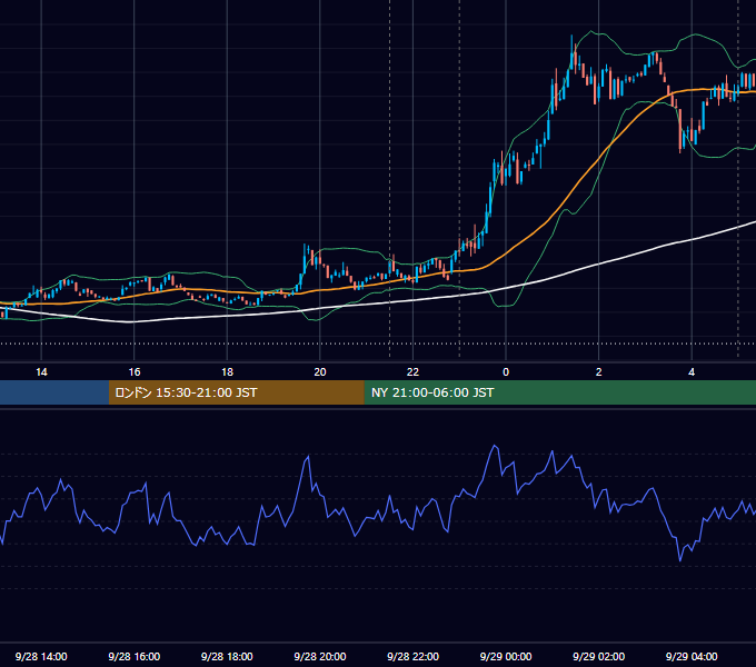2023年9月28日（木） BTC/USD 5分足チャート