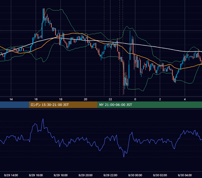 2023年9月29日（金） BTC/USD 5分足チャート