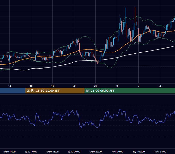 2023年9月30日（土） BTC/USD 5分足チャート