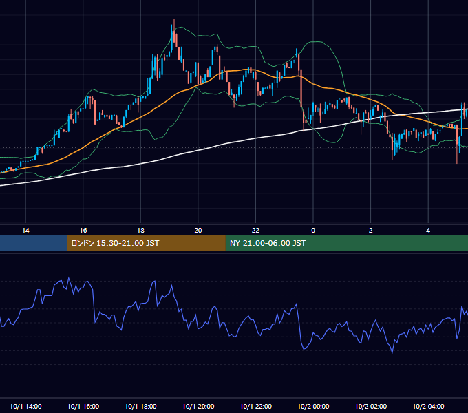 2023年10月1日（日） BTC/USD 5分足チャート