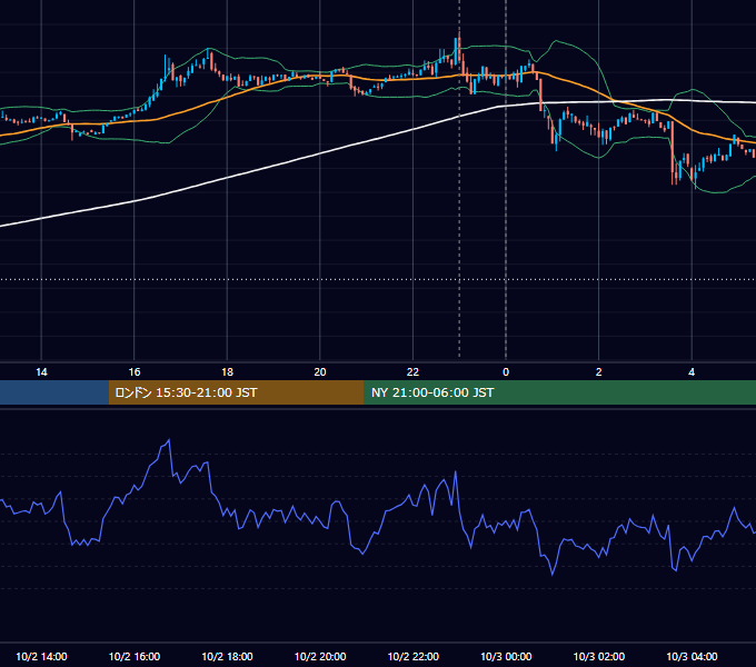 2023年10月2日（月） BTC/USD 5分足チャート