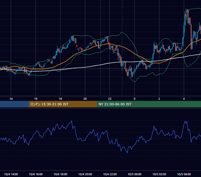 2023年10月4日（水） BTC/USD 5分足チャート