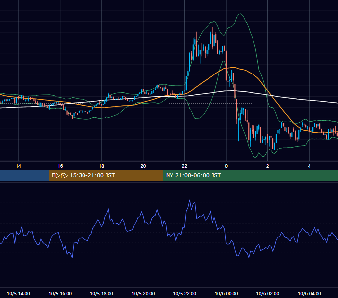 2023年10月5日（木） BTC/USD 5分足チャート
