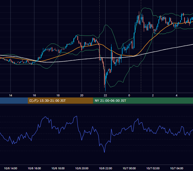2023年10月6日（金） BTC/USD 5分足チャート
