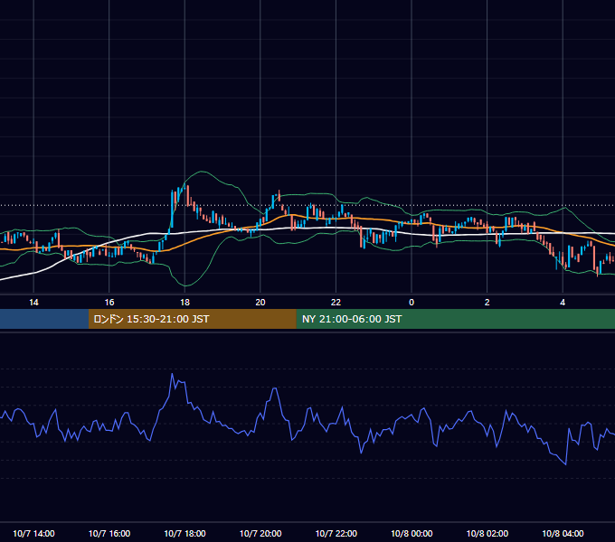 2023年10月7日（土） BTC/USD 5分足チャート
