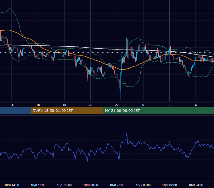 2023年10月8日（日） BTC/USD 5分足チャート