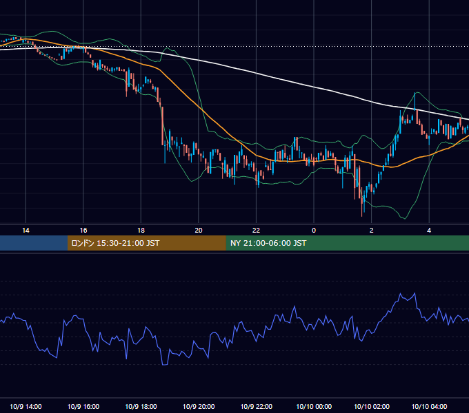 2023年10月9日（月） BTC/USD 5分足チャート