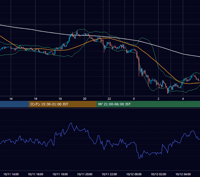 2023年10月11日（水） BTC/USD 5分足チャート