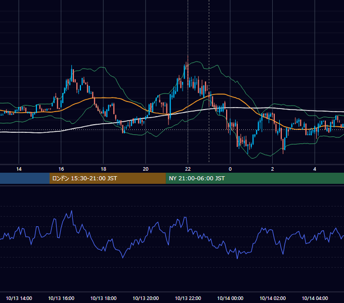 2023年10月13日（金） BTC/USD 5分足チャート