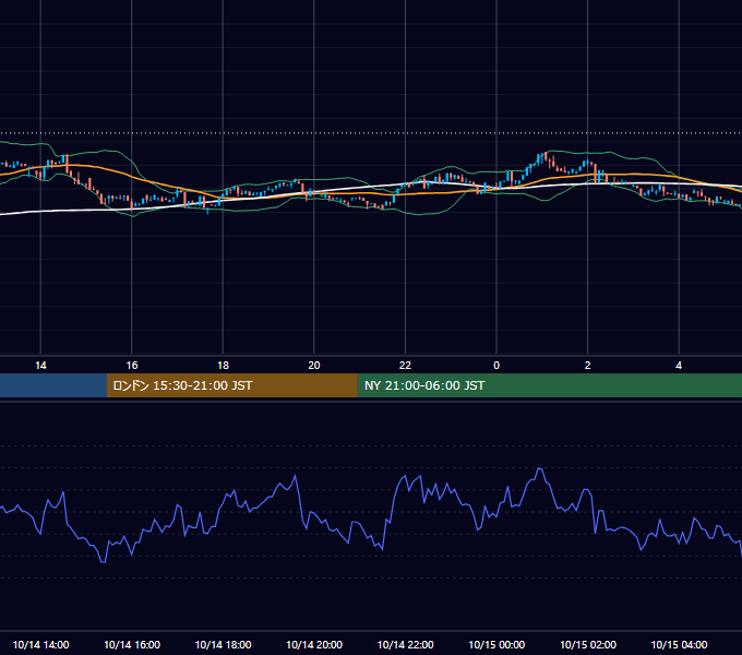 2023年10月14日（土） BTC/USD 5分足チャート