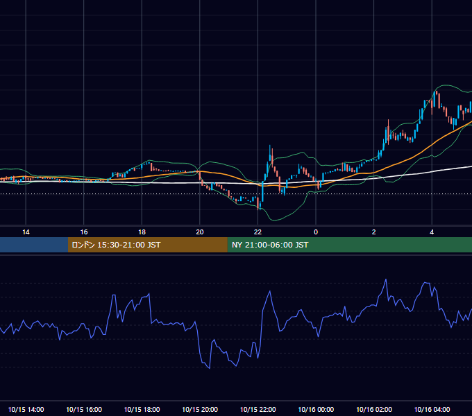 2023年10月15日（日） BTC/USD 5分足チャート