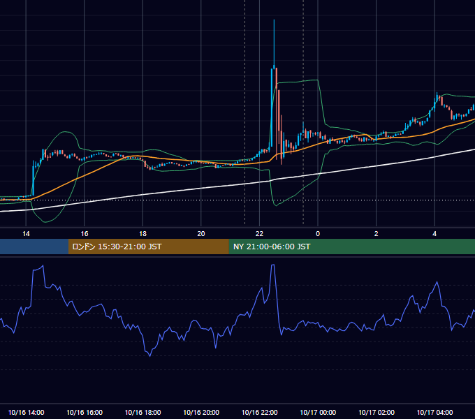 2023年10月16日（月） BTC/USD 5分足チャート