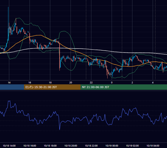 2023年10月18日（水） BTC/USD 5分足チャート