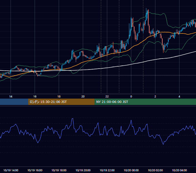 2023年10月19日（木） BTC/USD 5分足チャート
