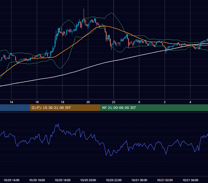 2023年10月20日（金） BTC/USD 5分足チャート