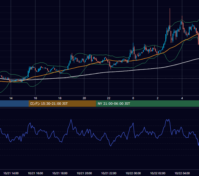2023年10月21日(土) BTC/USD 5分足チャート