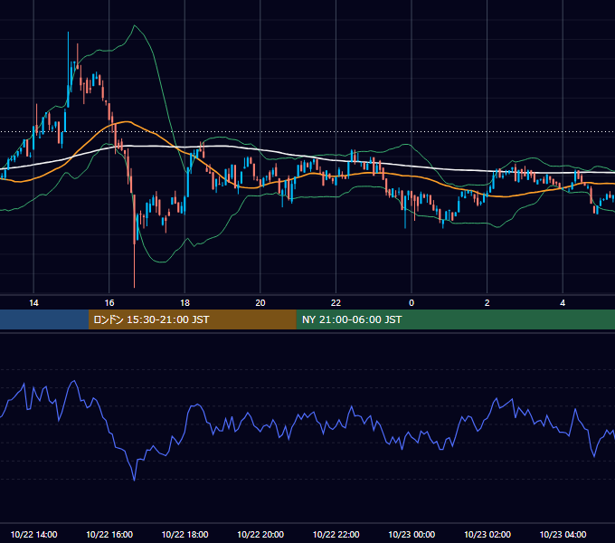 2023年10月22日（日） BTC/USD 5分足チャート