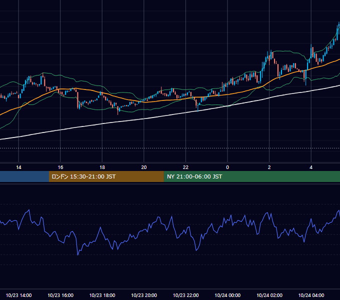2023年10月23日（月） BTC/USD 5分足チャート