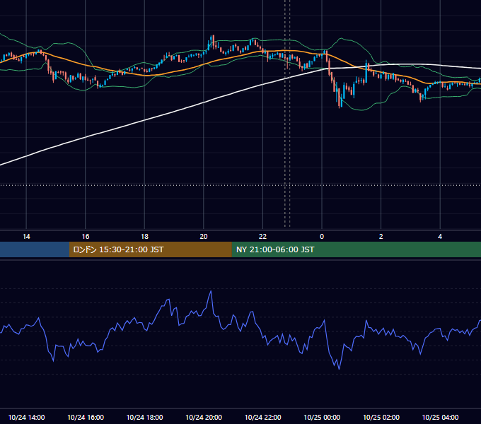 2023年10月24日（火） BTC/USD 5分足チャート