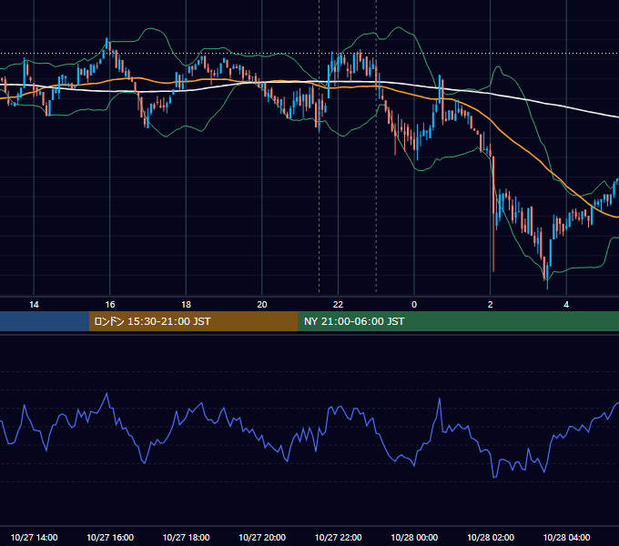 2023年10月27日(金) BTC/USD 5分足チャート