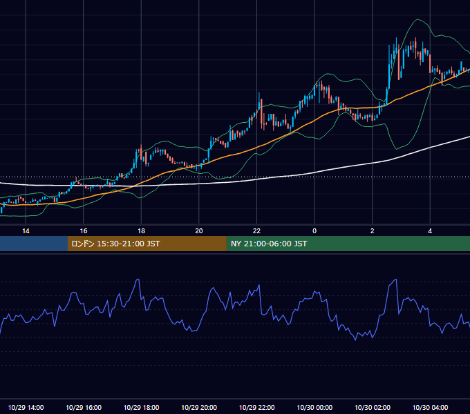 2023年10月29日（日） BTC/USD 5分足チャート