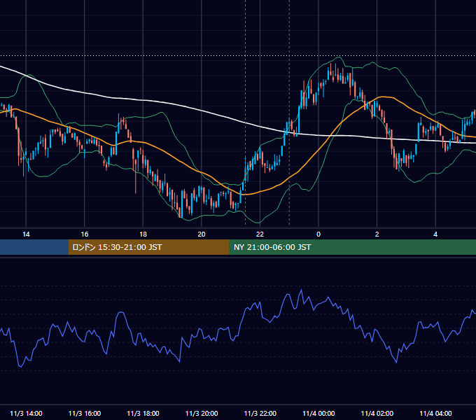 2023年11月3日(金) BTC/USD 5分足チャート