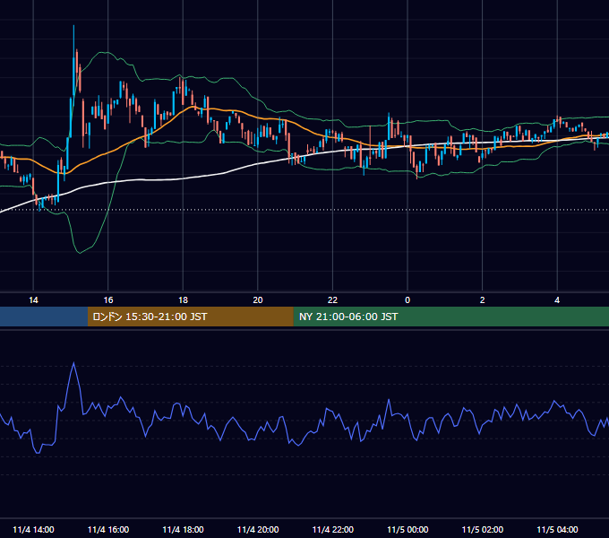 2023年11月4日（土） BTC/USD 5分足チャート