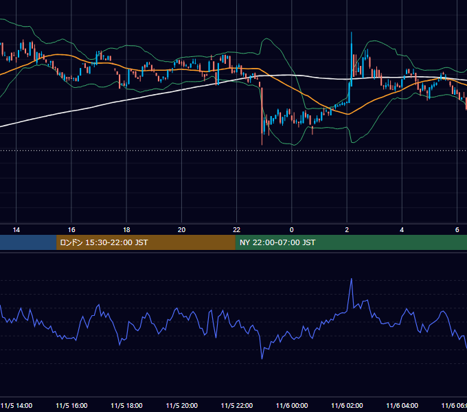 2023年11月5日（日） BTC/USD 5分足チャート