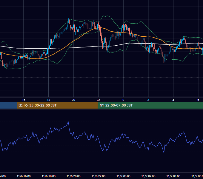 2023年11月6日(月) BTC/USD 5分足チャート