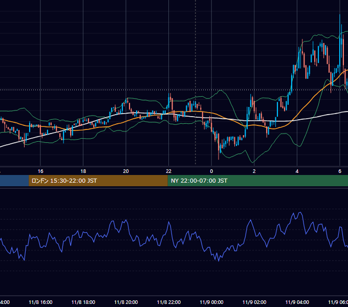 2023年11月8日（水） BTC/USD 5分足チャート