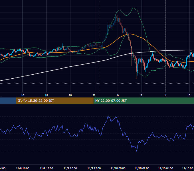 2023年11月9日（木） BTC/USD 5分足チャート
