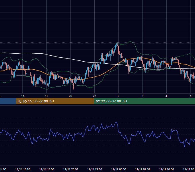 2023年11月11日（土） BTC/USD 5分足チャート