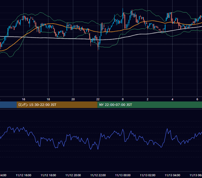 2023年11月12日（日） BTC/USD 5分足チャート