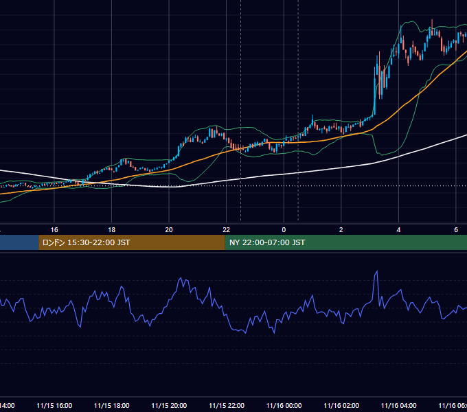 2023年11月15日（水） BTC/USD 5分足チャート