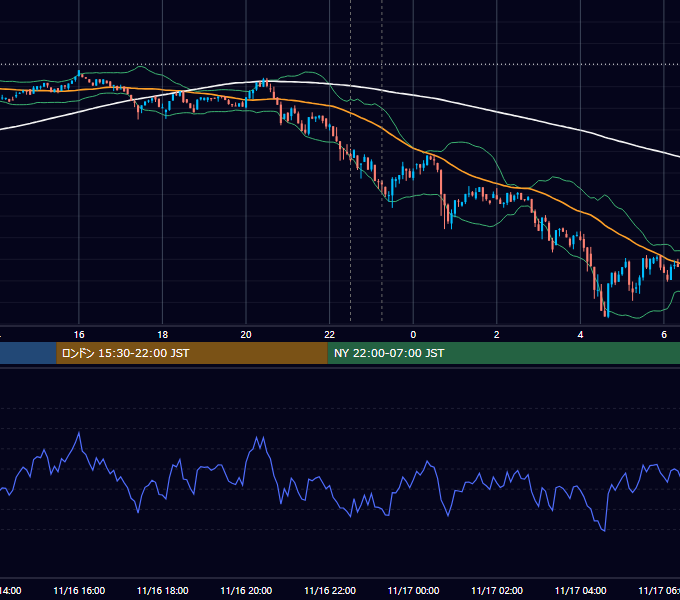 2023年11月16日（木） BTC/USD 5分足チャート