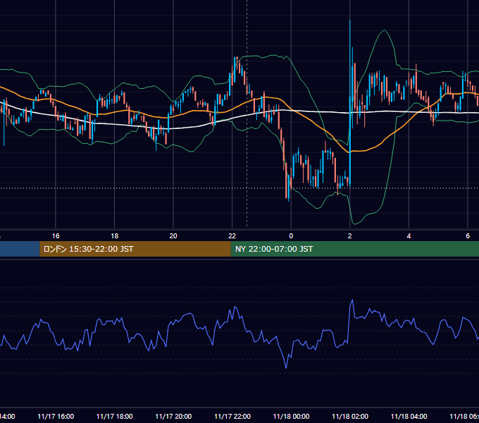 2023年11月17日（金） BTC/USD 5分足チャート