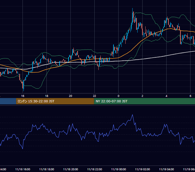 2023年11月18日（土） BTC/USD 5分足チャート