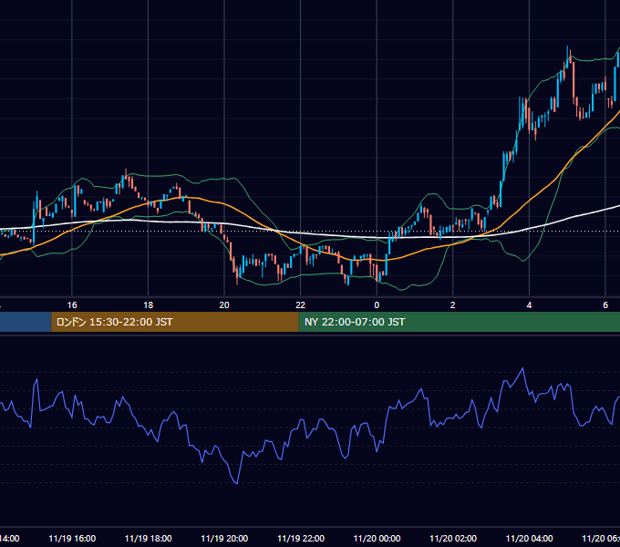 2023年11月19日(日) BTC/USD 5分足チャート