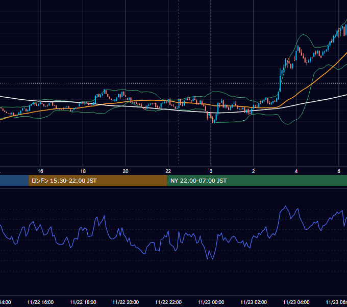2023年11月22日（水） BTC/USD 5分足チャート