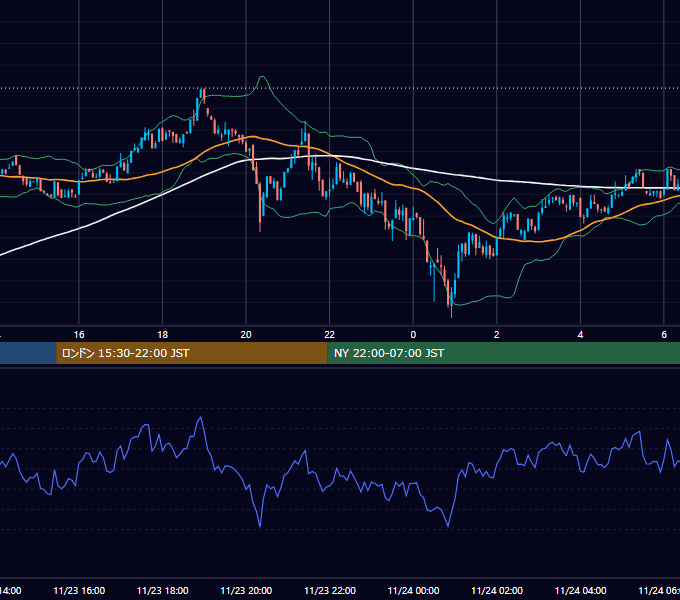2023年11月23日（木） BTC/USD 5分足チャート