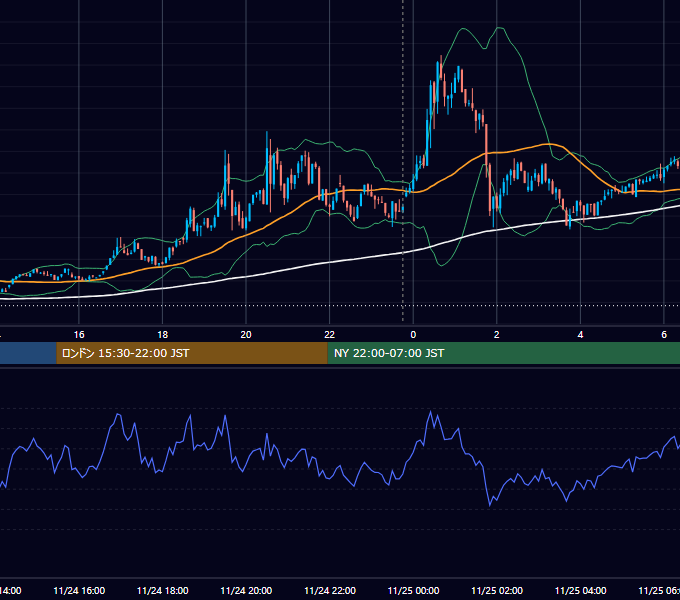 2023年11月24日（金） BTC/USD 5分足チャート