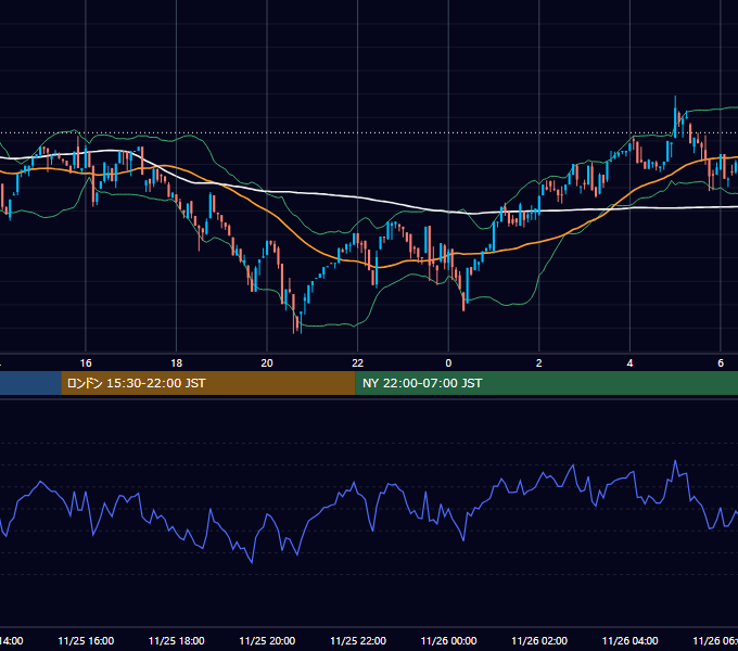 2023年11月25日（土） BTC/USD 5分足チャート