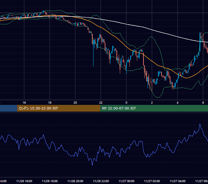 2023年11月26日（日） BTC/USD 5分足チャート