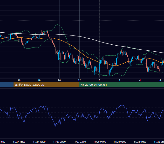 2023年11月27日（月） BTC/USD 5分足チャート