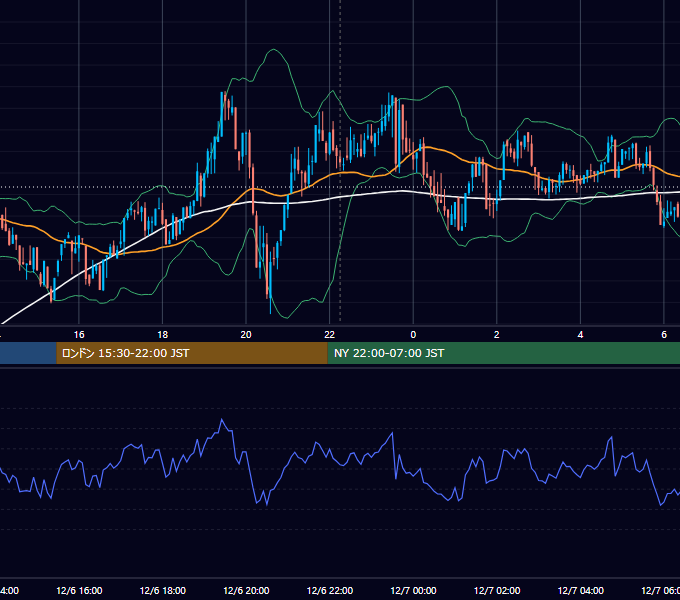 2023年12月6日（水） BTC/USD 5分足チャート