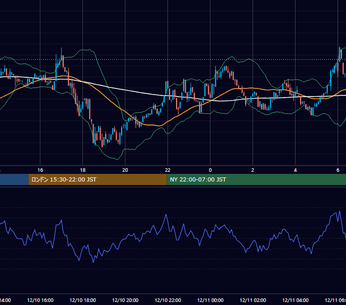 2023年12月10日（日） BTC/USD 5分足チャート