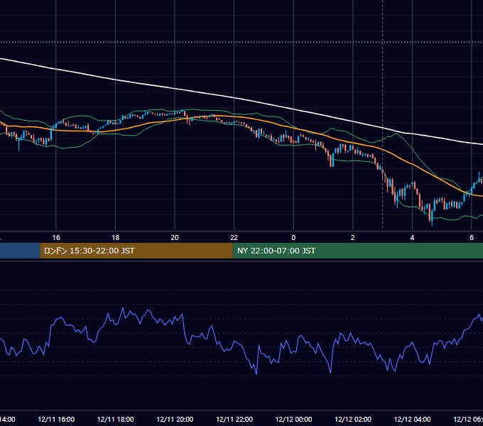 2023年12月11日（月） BTC/USD 5分足チャート