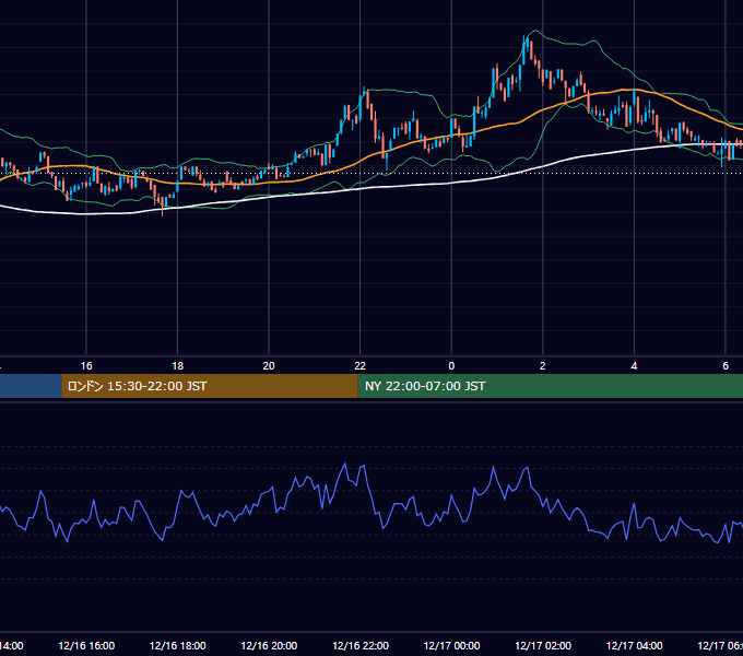 2023年12月16日（土） BTC/USD 5分足チャート